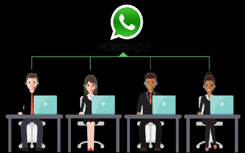 SacChat - Central de Atendimento ao cliente porWhatsApp